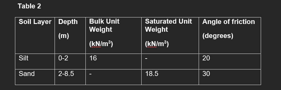 Figure 3 shows a gravity retaining wall. The soil