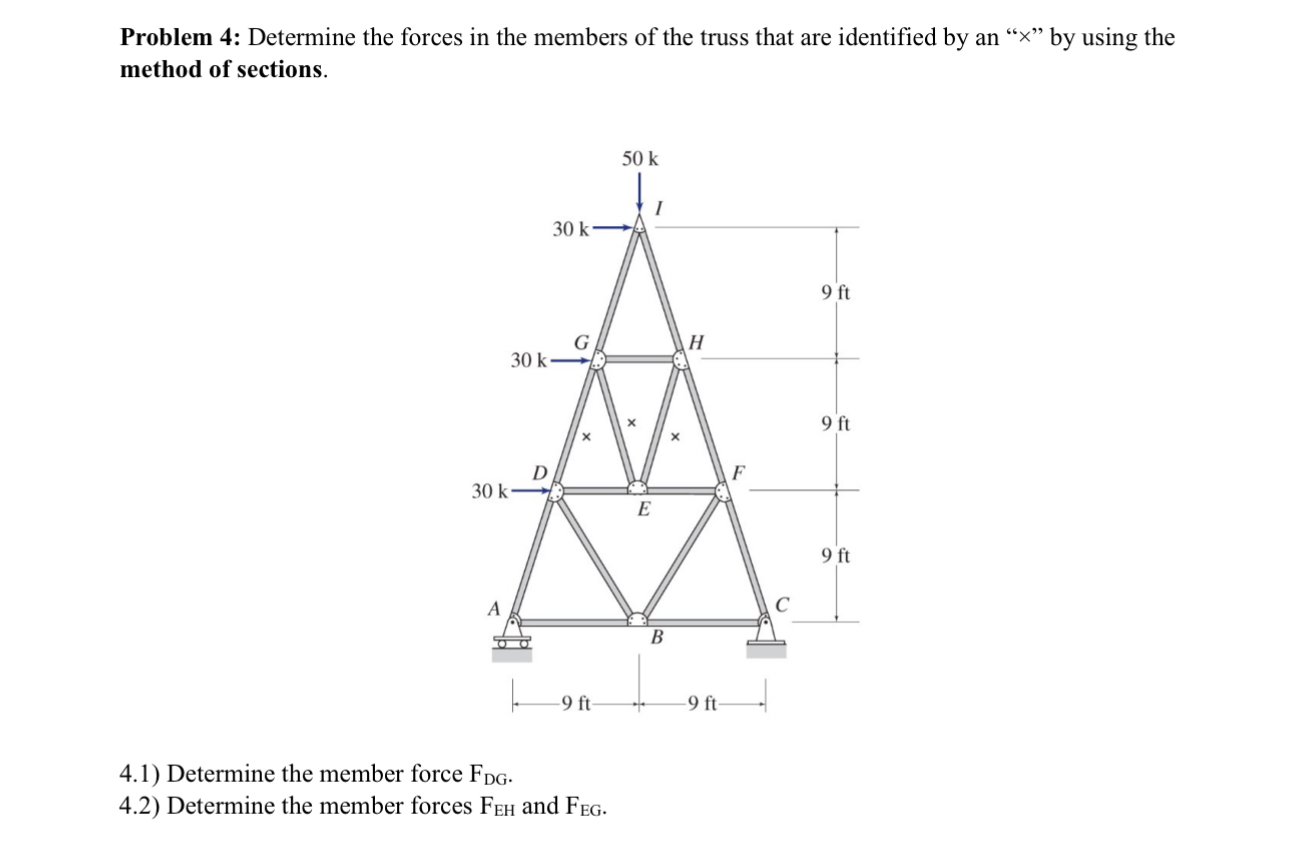 Problem 4 : Determine the forces in the members