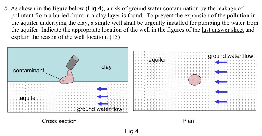 As shown in the figure below ( Fig . 4 ) , a risk