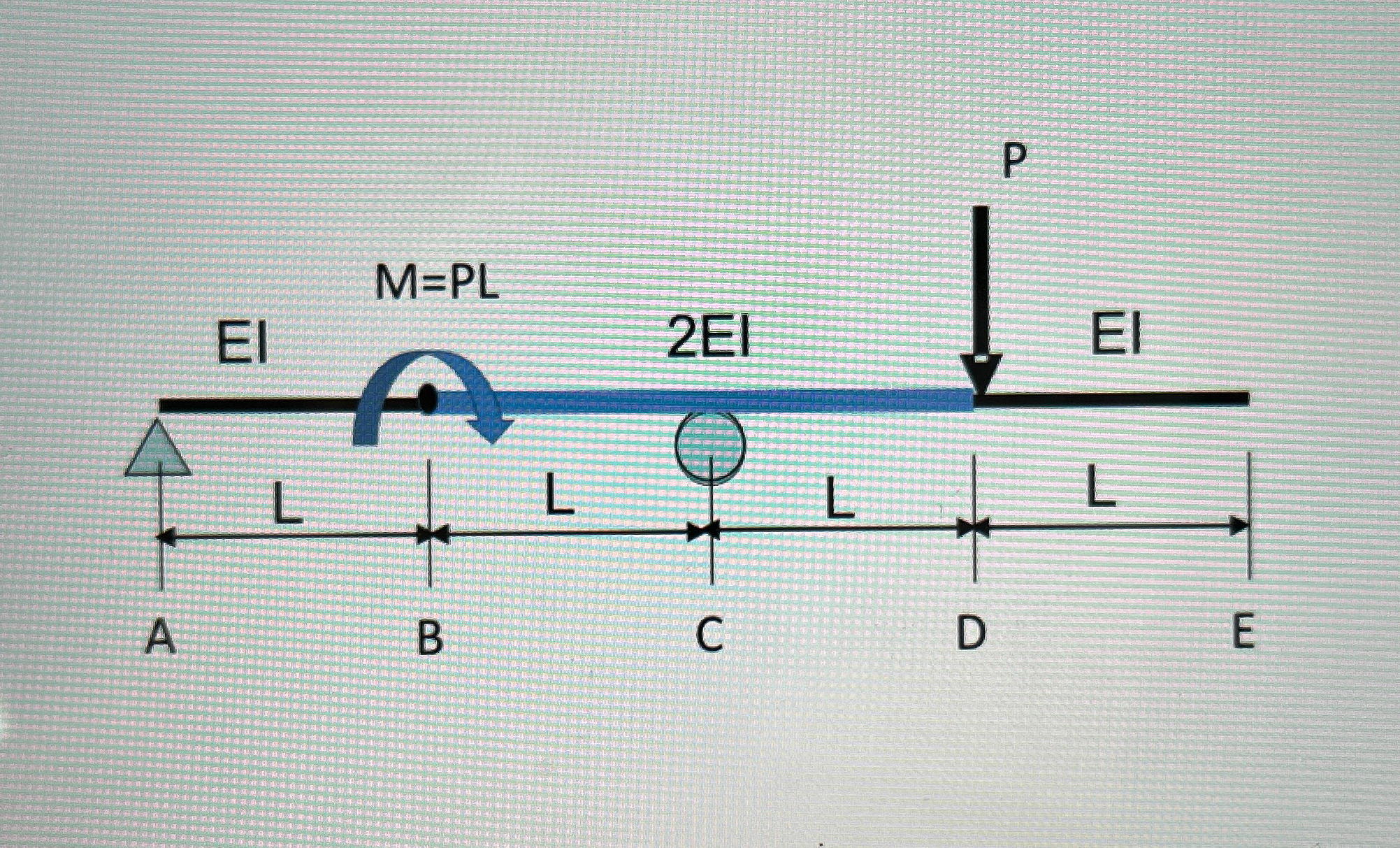 1 . Use Method of Integration to make the formula