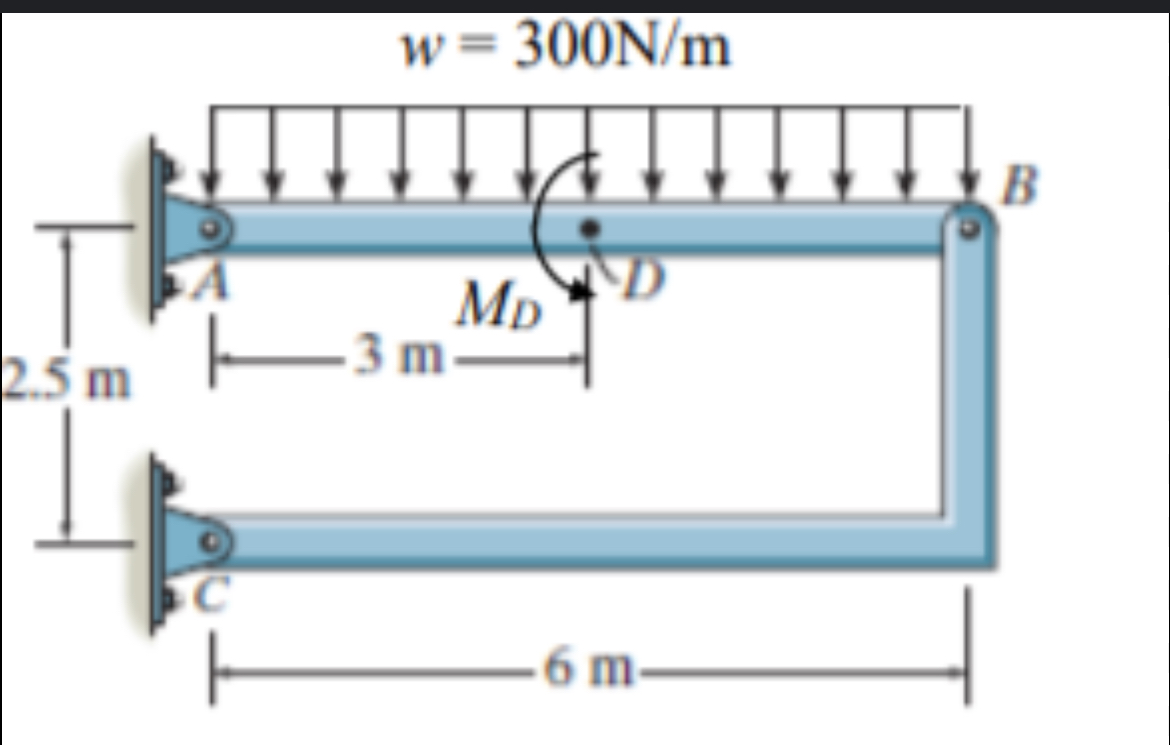 Draw shear and bending moment diagrams for member