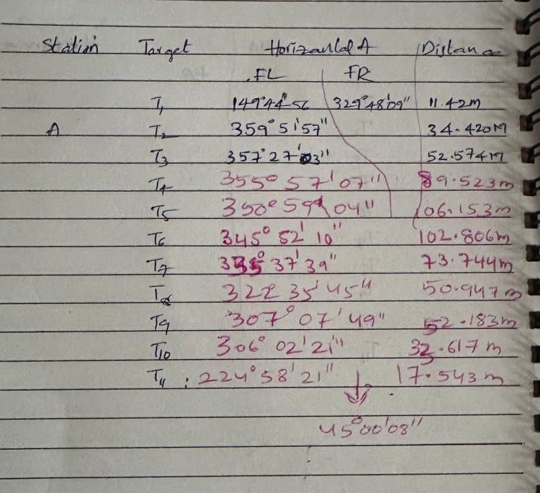 ( c ) Prepare a neat sketch. ( d ) Undertake all