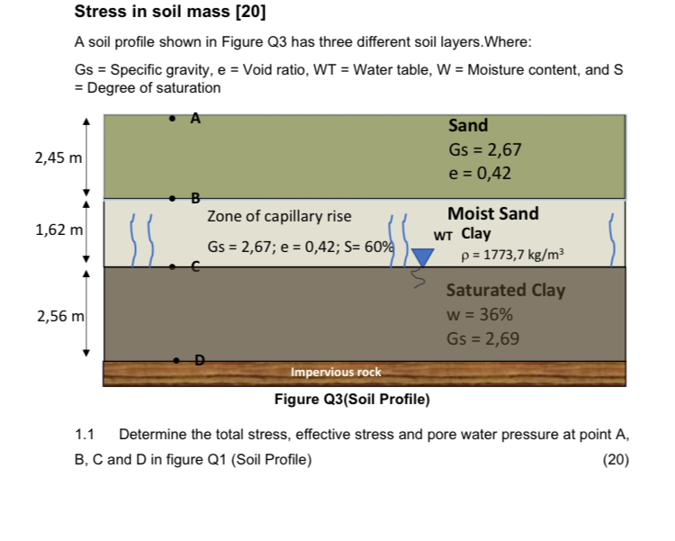 Stress in soil mass [ 2 0 ] A soil profile shown