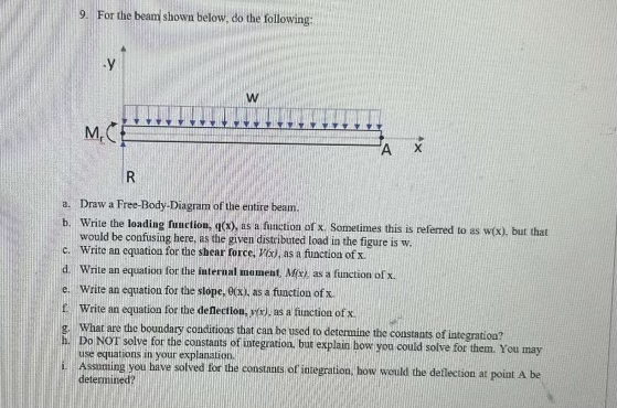 For the beam / shown below, do the following: a .