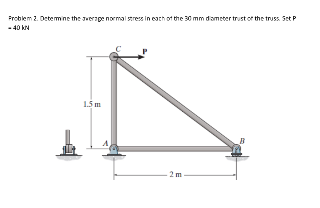 Problem 2 . Determine the average normal stress