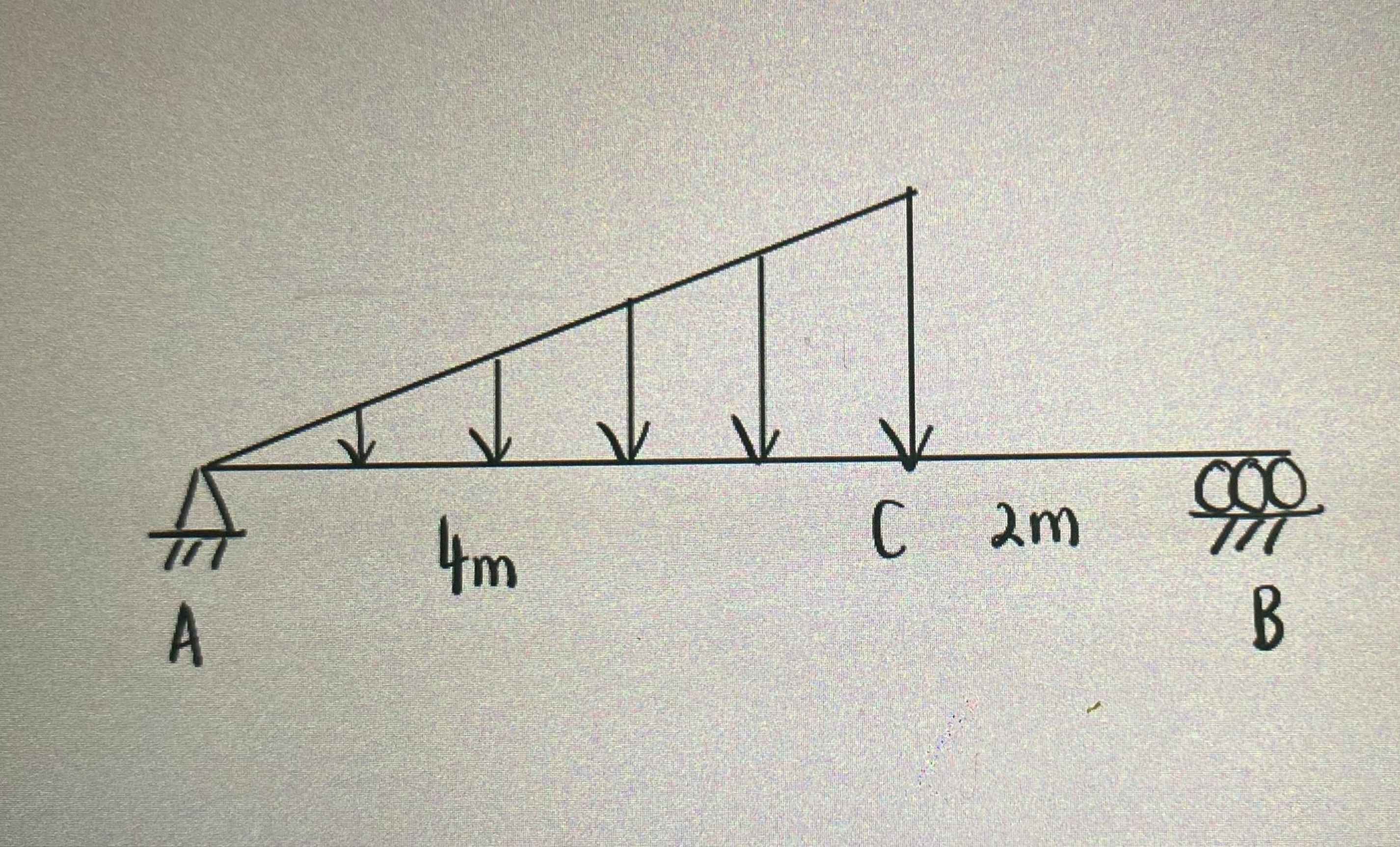 UDL = 4 5 kN / m . Construct the BMD and SFD