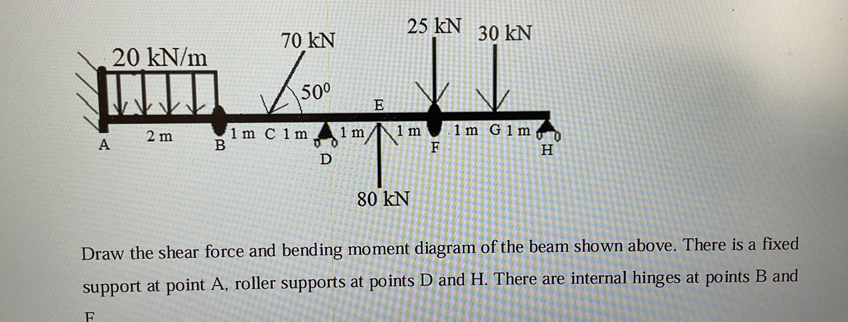 Draw the shear force and bending moment diagram