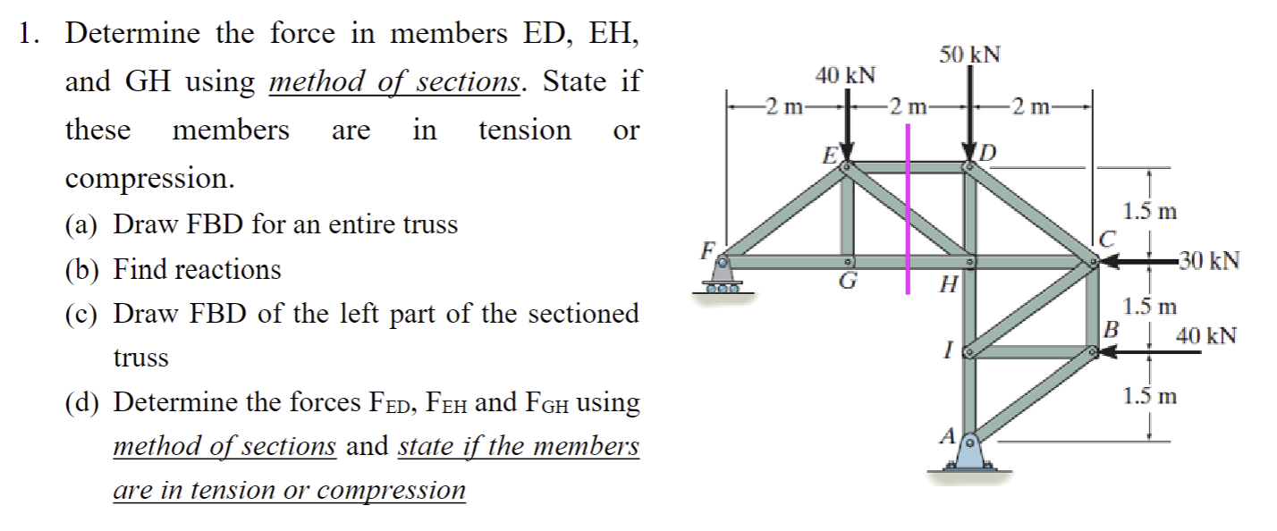 Determine the force in members E D , E H , and GH