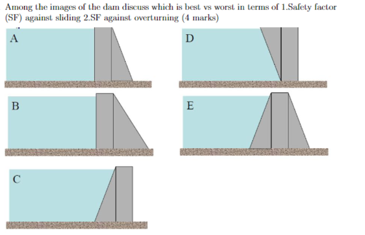Among the images of the dam discuss which is best