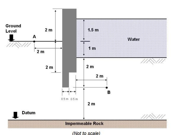A concrete wall is to be used at a construction