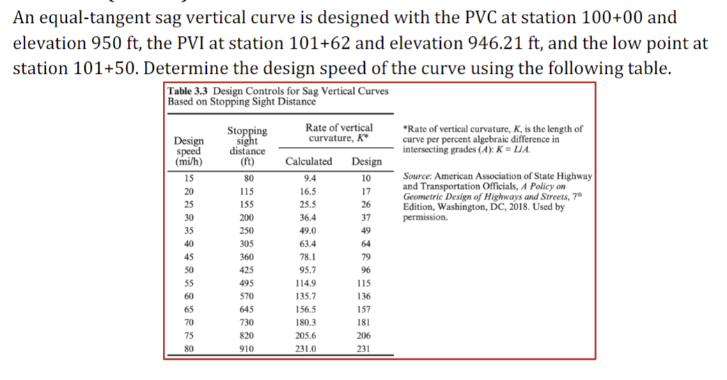 An equal - tangent sag vertical curve is designed