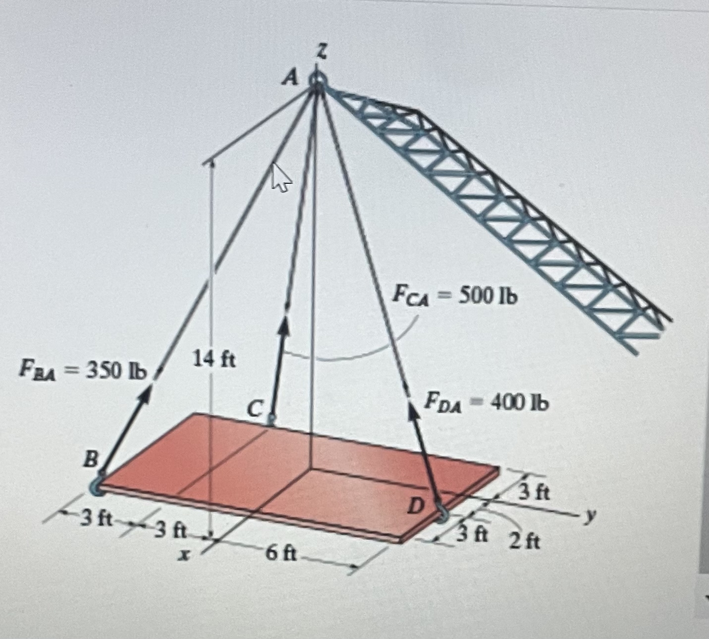Express force F B A in a component form. Express