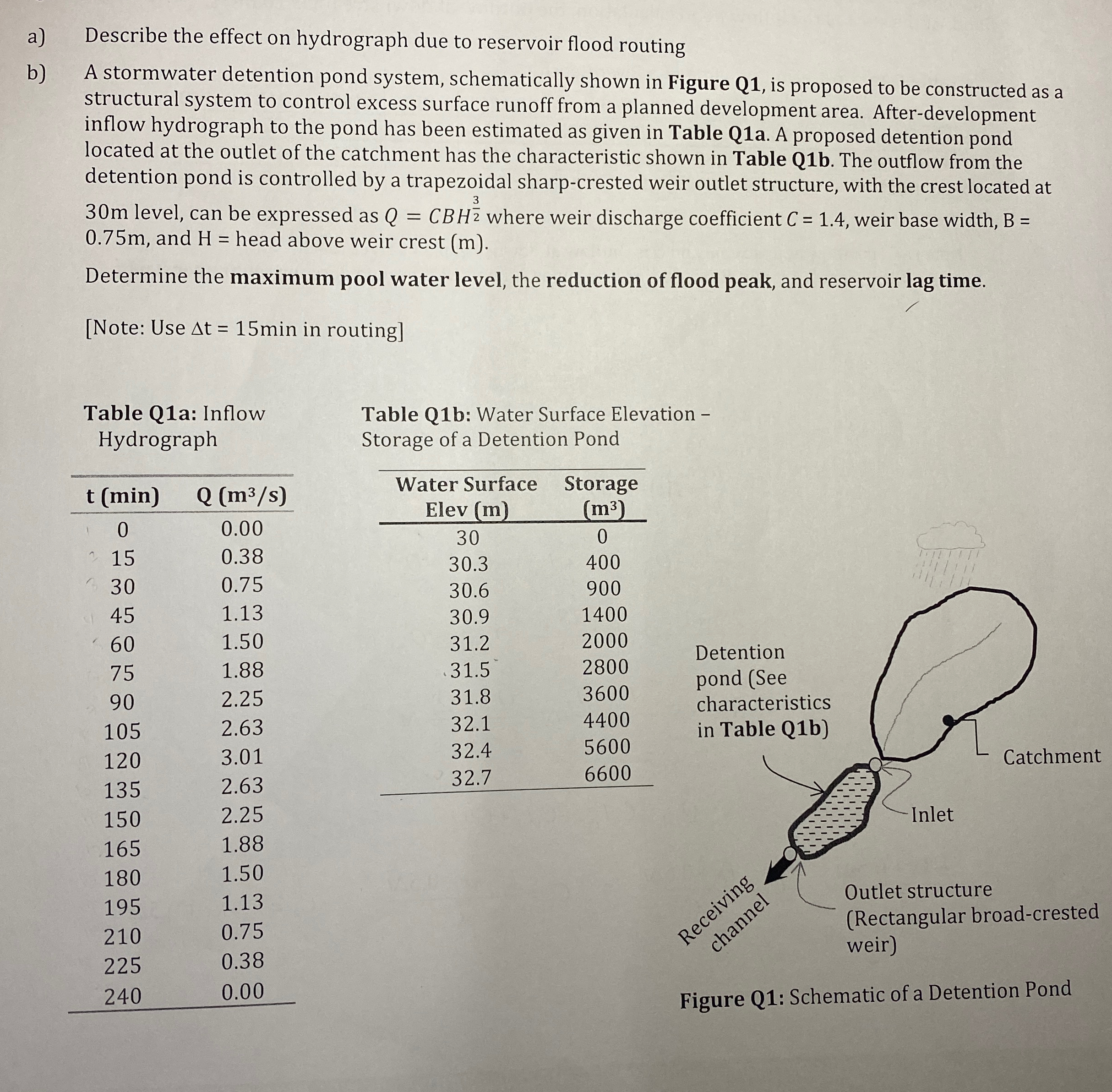 a ) Describe the effect on hydrograph due to