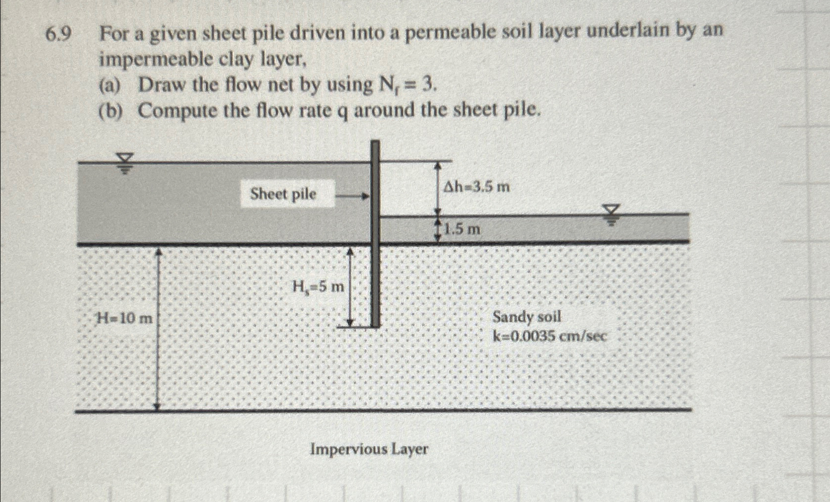 6 . 9 For a given sheet pile driven into a