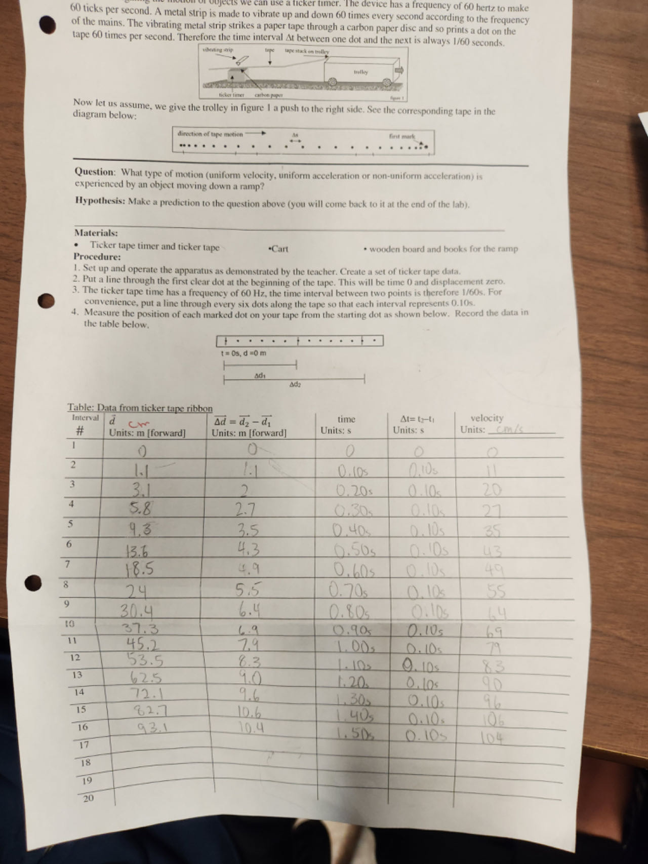 a ) Create the velocity - time graph using the