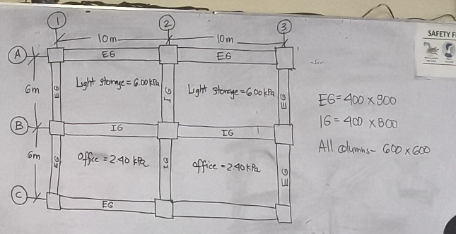 Determine the uniformly distributed load to be
