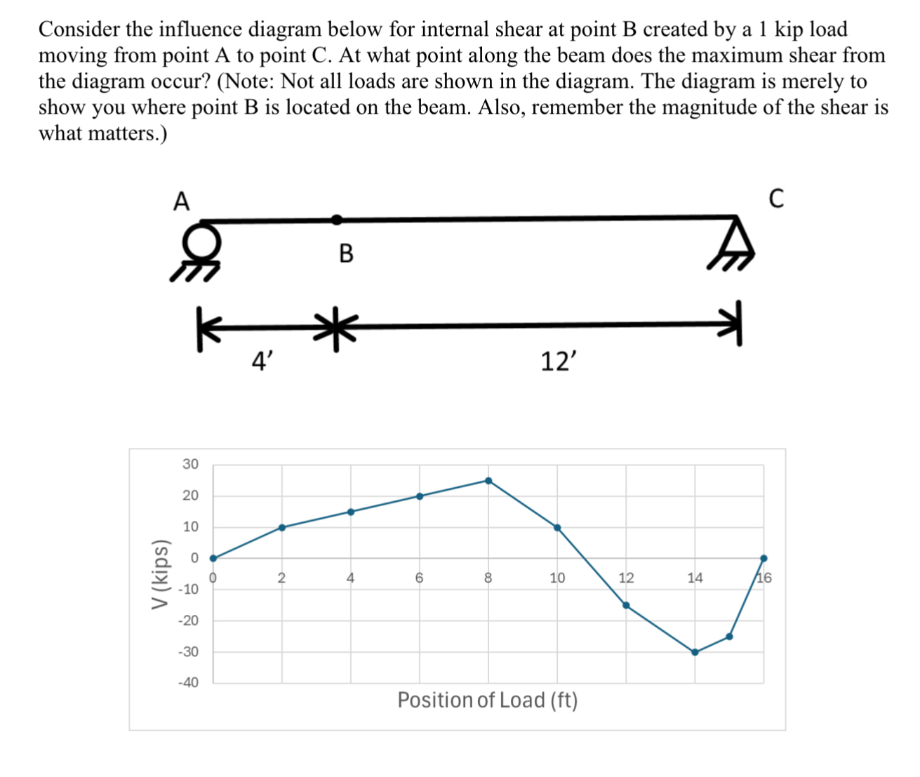 Consider the influence diagram below for internal