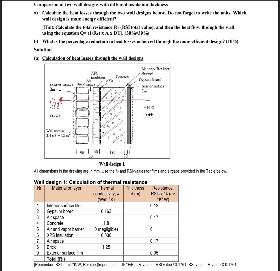 Comparison of two wall designs with different