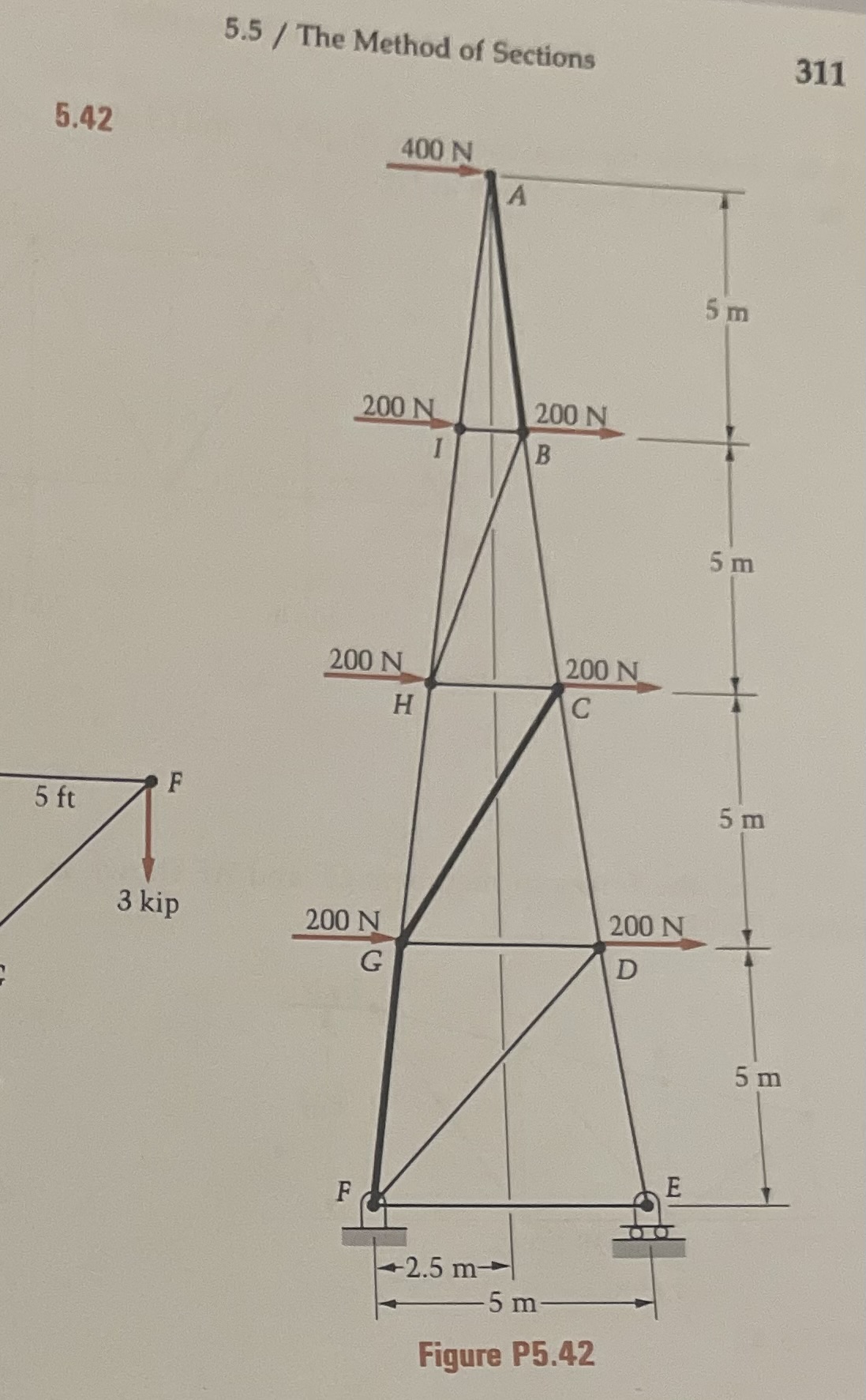find the force in all the members in 5 . 4 2