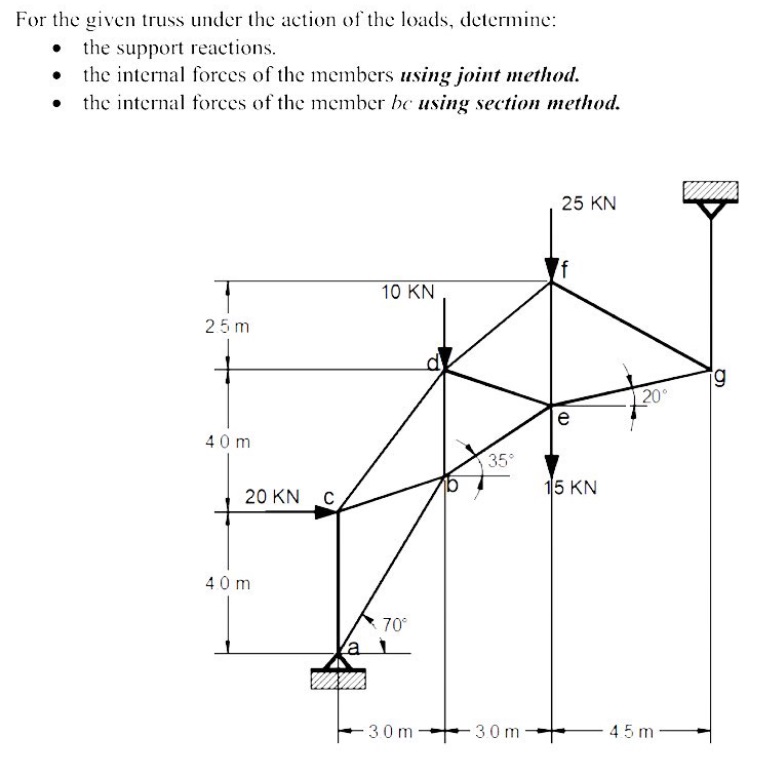 For the given truss under the action of the