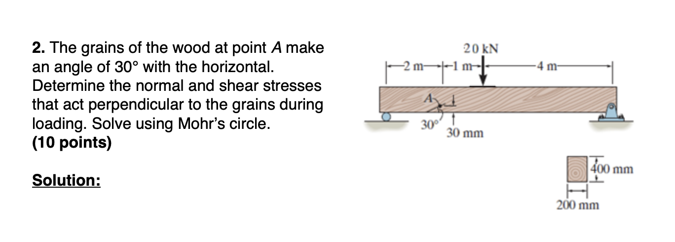 The grains of the wood at point A make an angle