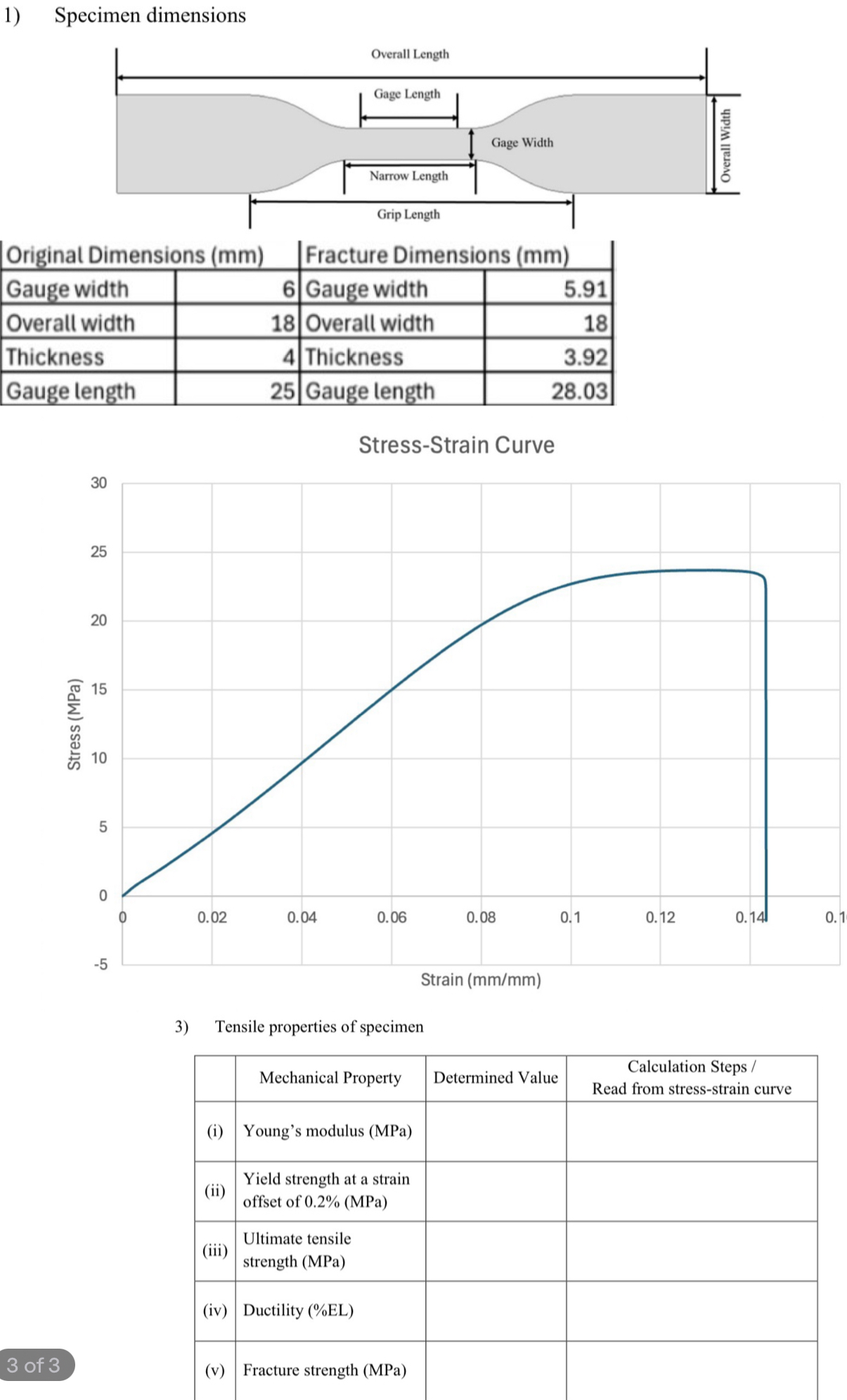 Find the Tensile properties of specimen ( the
