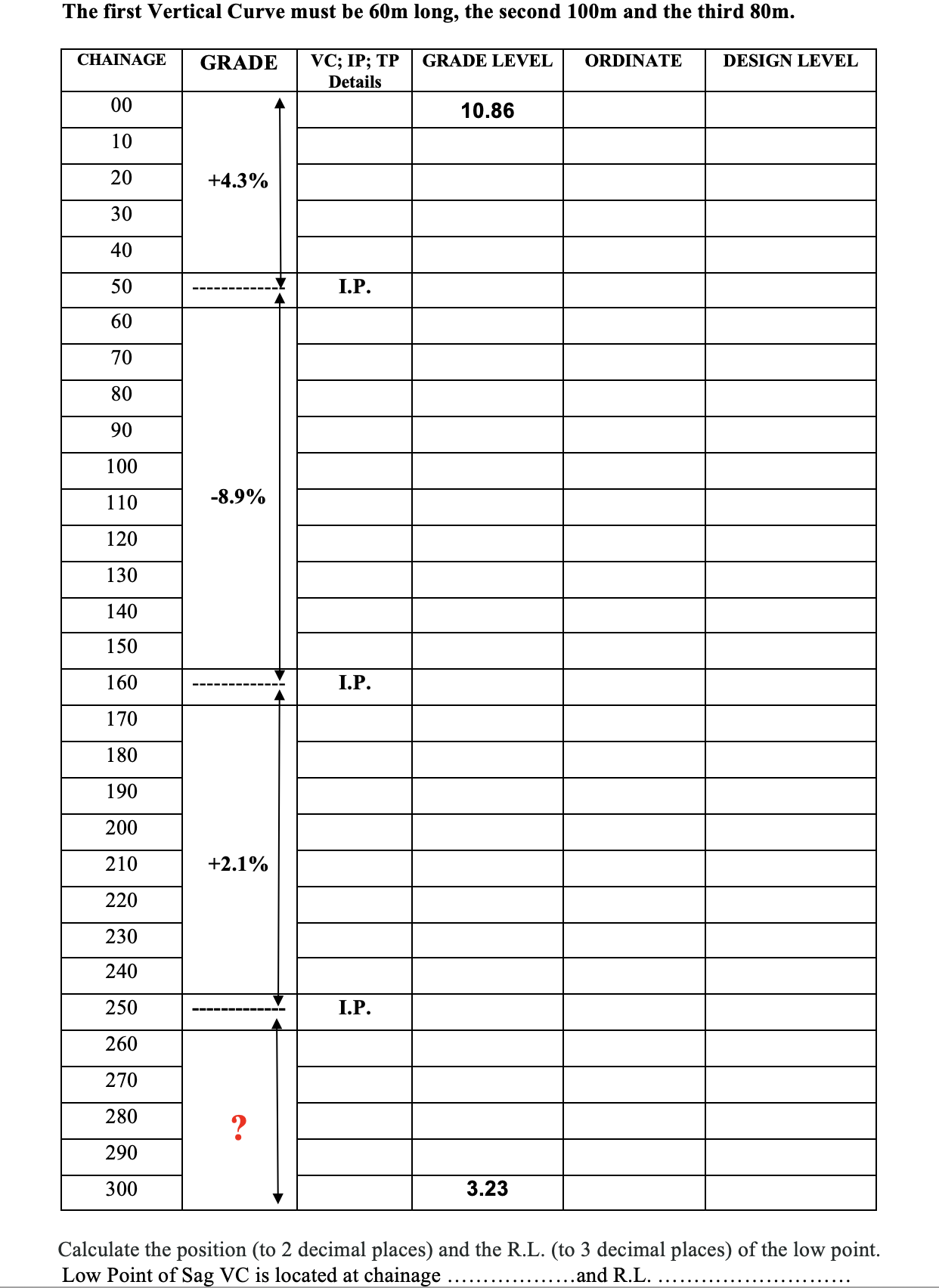 SURVEYING: Vertical Curve question
