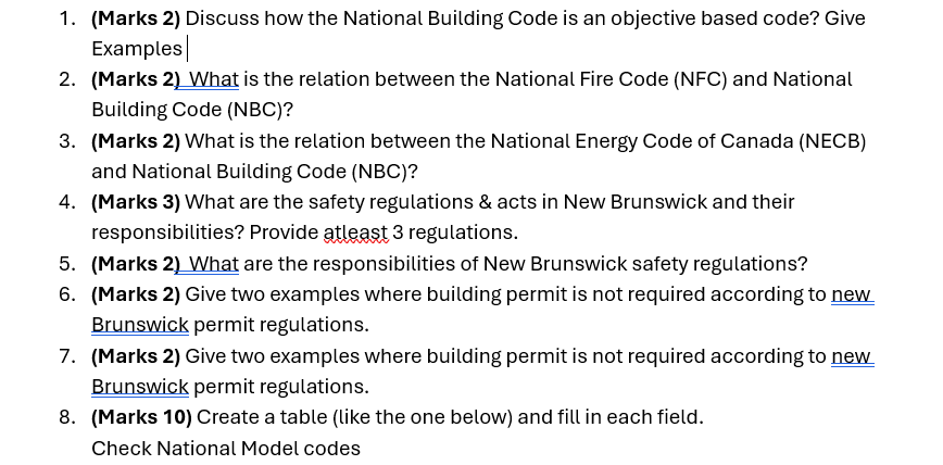 1 . ( Marks 2 ) Discuss how the National Building