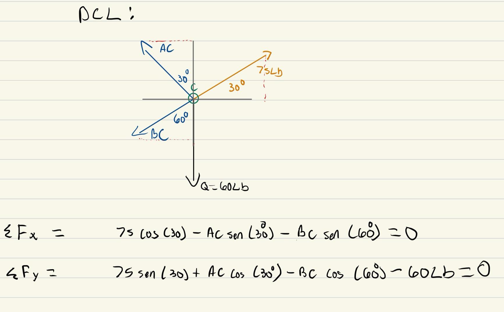 How i use algebra on this case: F x = 7 5 cos ( 3
