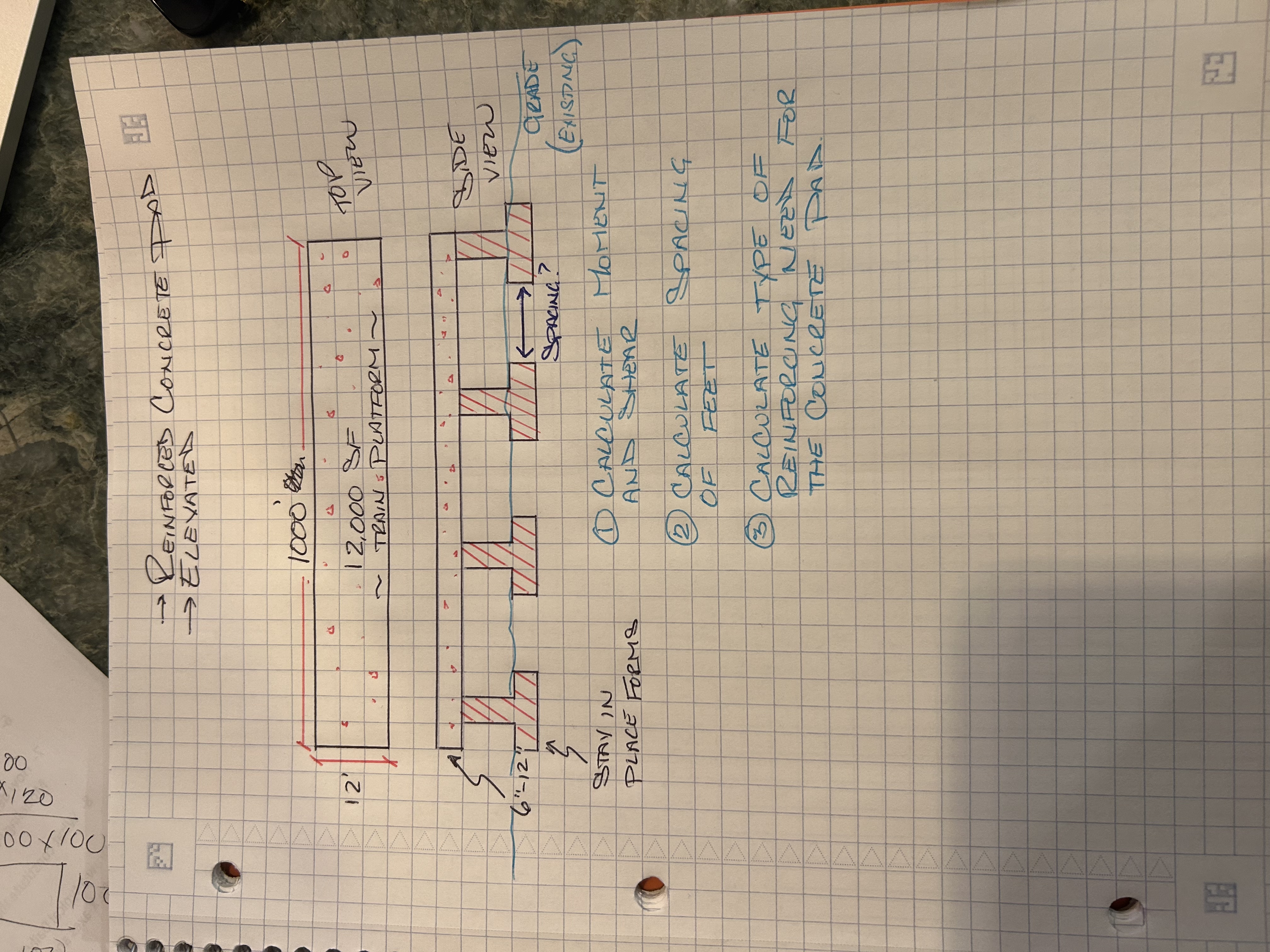 Reinforces Concrete pos ELEXATED Place Forms ( 1