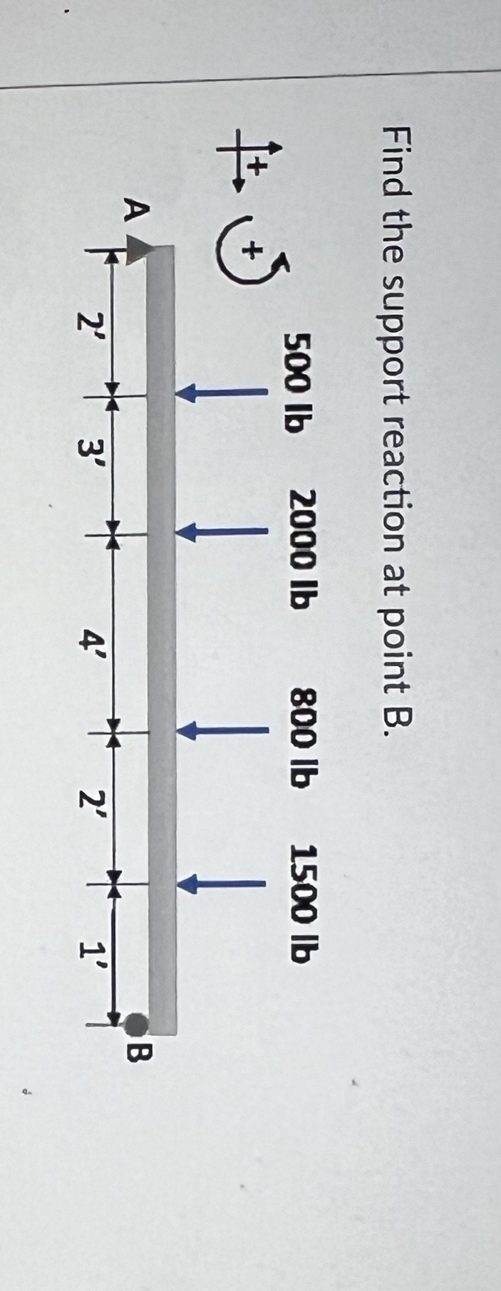 Find the support reaction at point B .