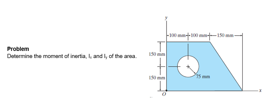 Problem Determine the moment of inertia, I x and