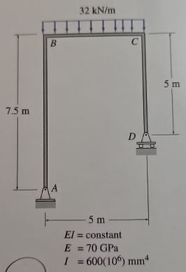 Calculate the horizontal load at the C node of