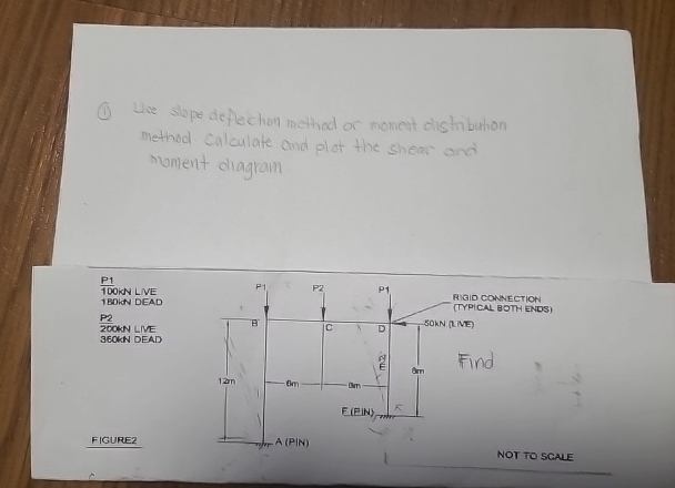 Use slope deflection method or moment