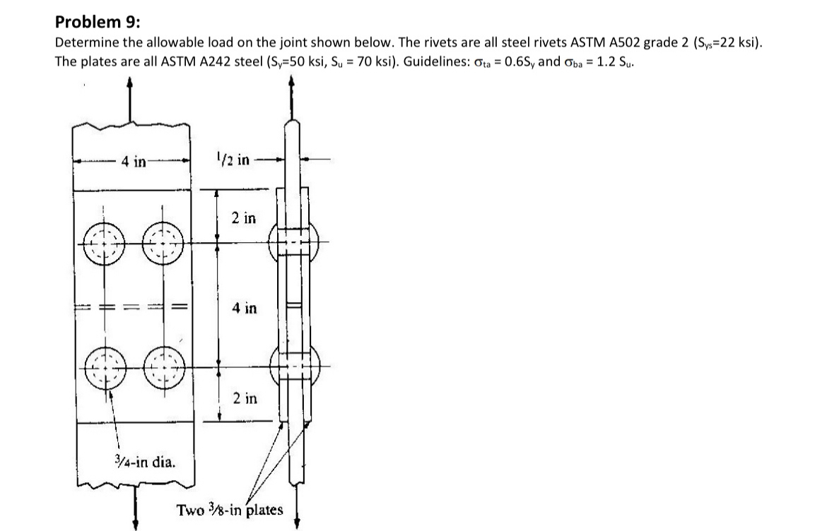 Problem 9 : Determine the allowable load on the