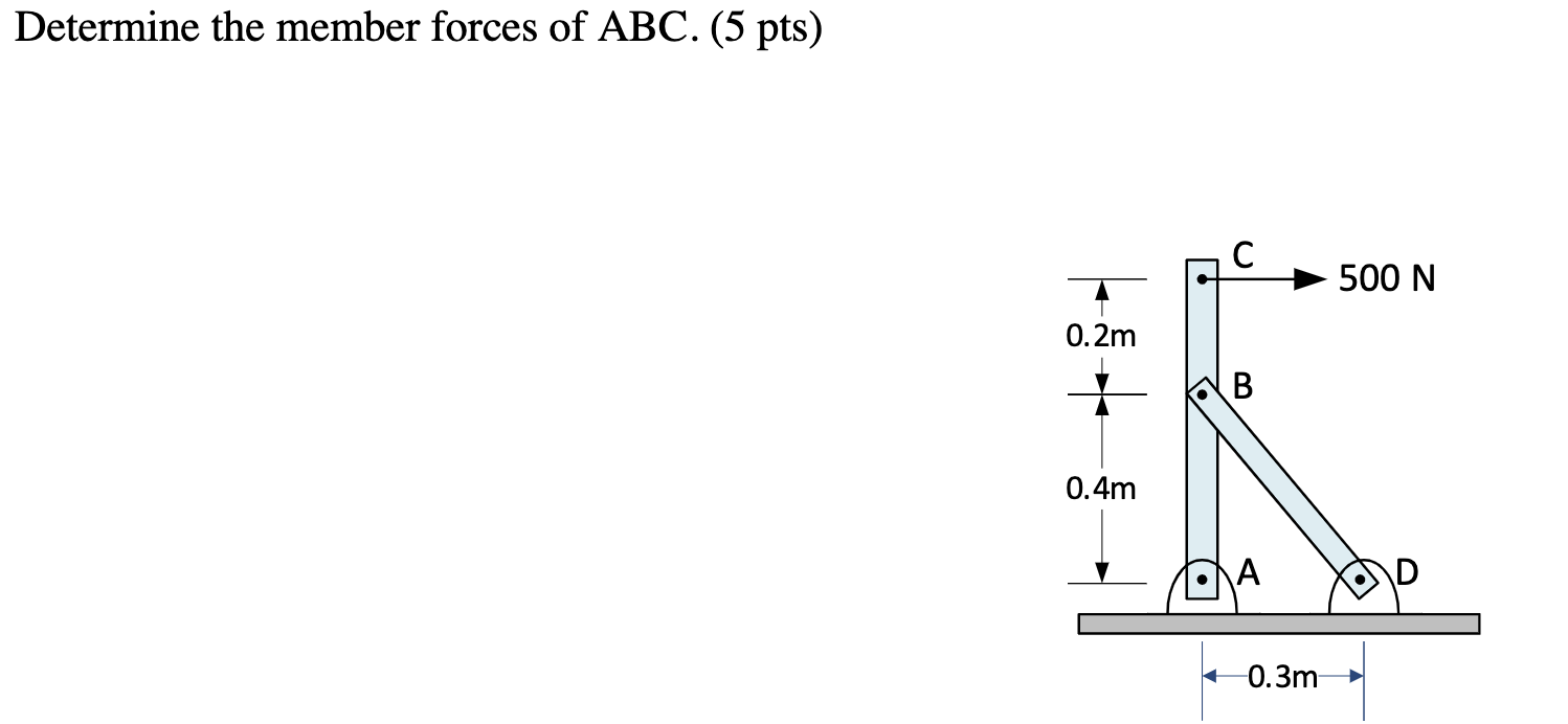 Determine the member forces of ABC. ( 5 p t s )