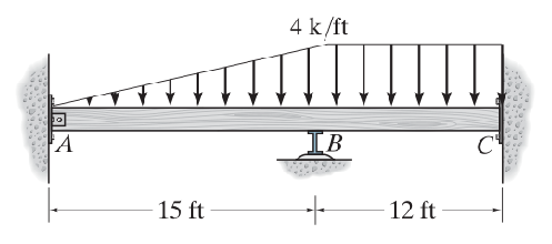 Problem 3 : Determine the moments at each support