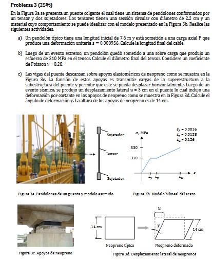 Figura 3 b . Modslo bilineal dal acero Neopreno t