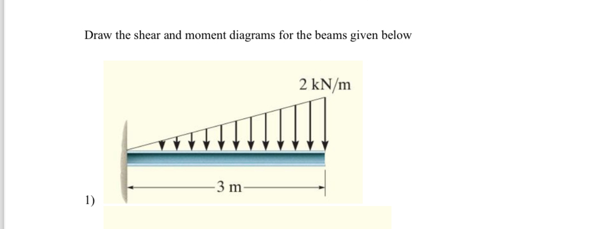 Draw the shear and moment diagrams for the beams