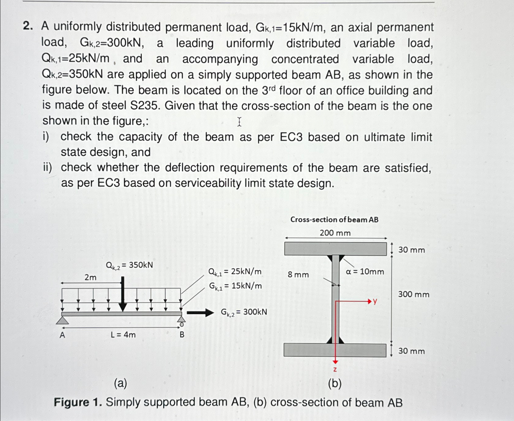 A uniformly distributed permanent load, G k , 1 =
