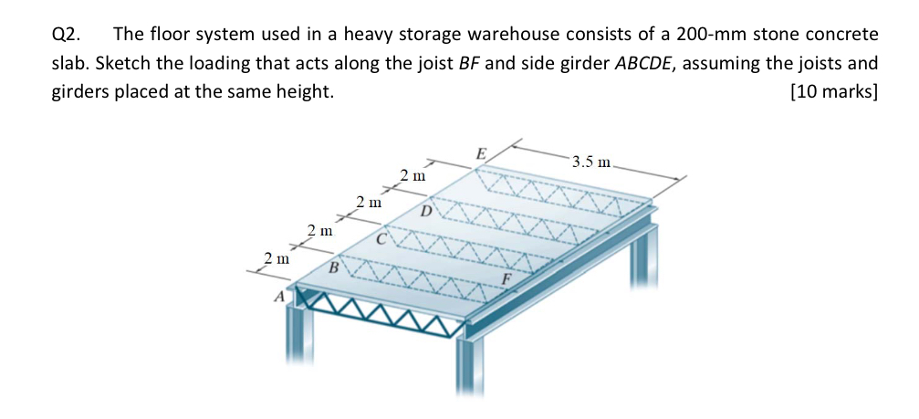 Q 2 . The floor system used in a heavy storage