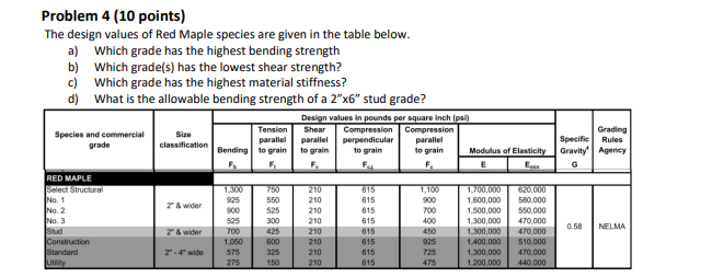 Problem 4 ( 1 0 points ) The design values of Red