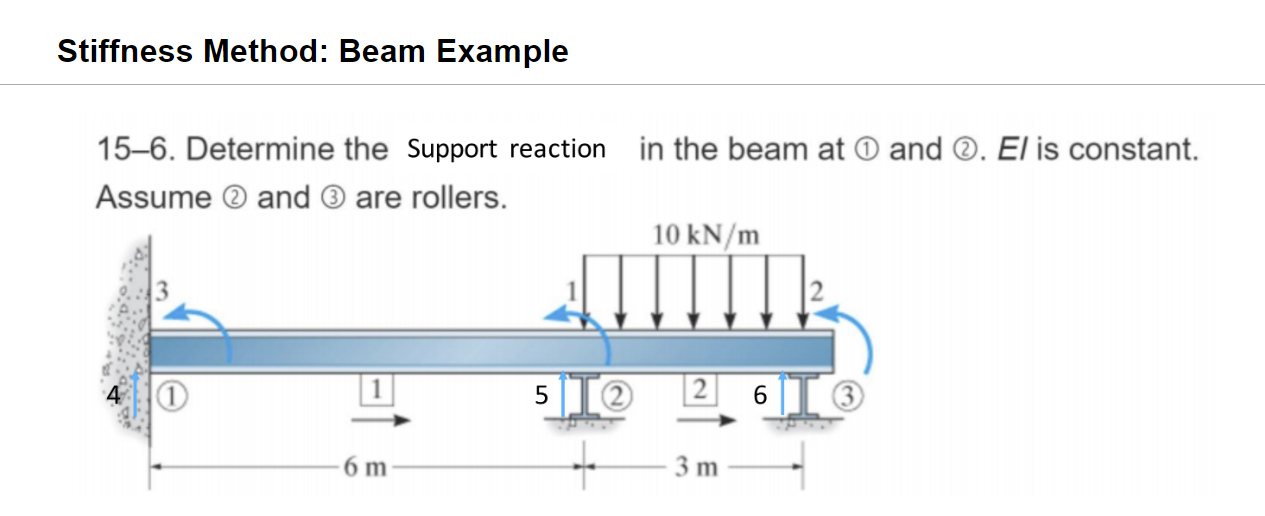 Stiffness Method: Beam Example 1 5 - 6 .