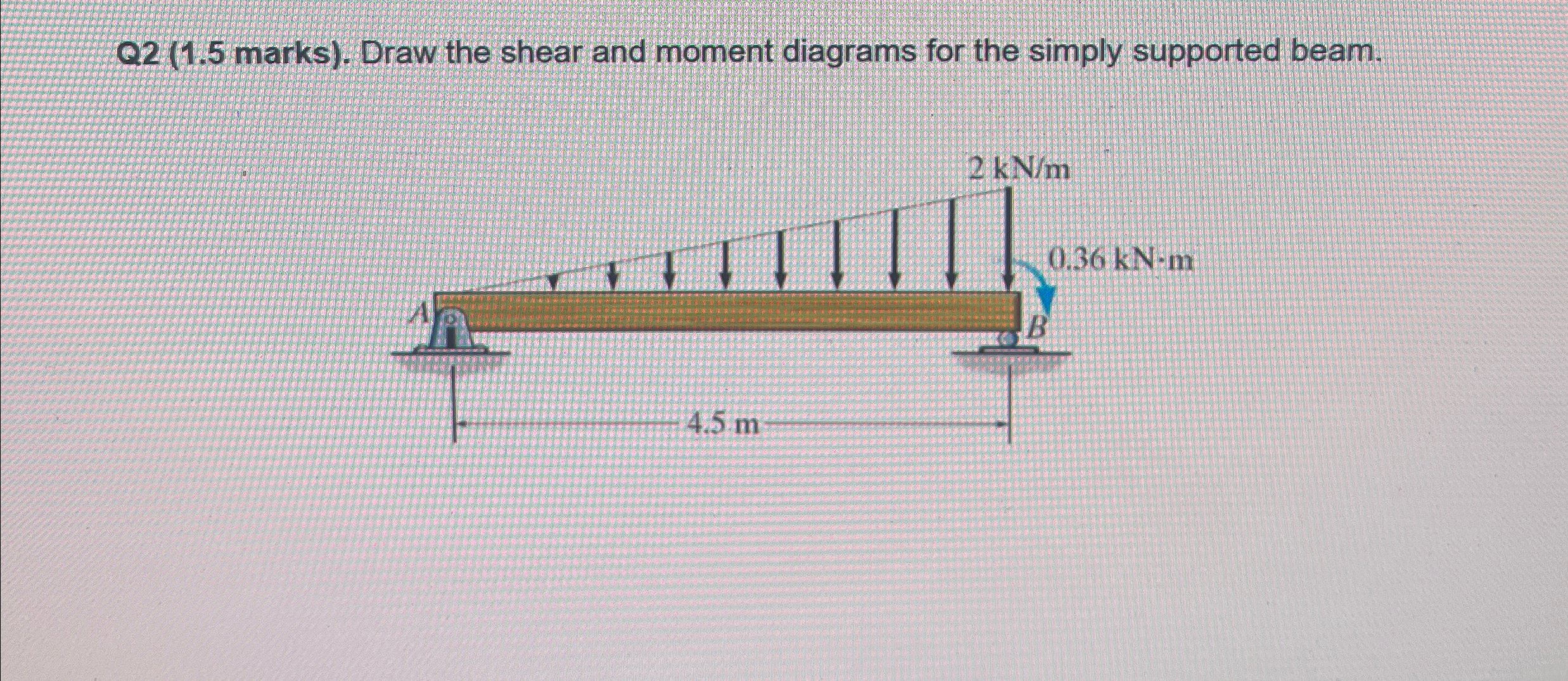 Q 2 ( 1 . 5 marks ) . Draw the shear and moment