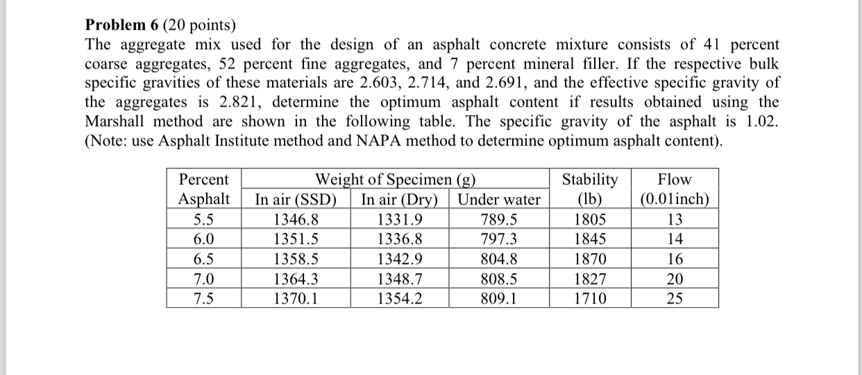 Problem 6 ( 2 0 points ) The aggregate mix used