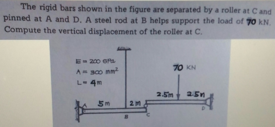 The rigid bars shown in the figure are separated