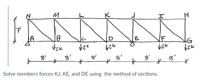 Please find force Ji , force Je and force De