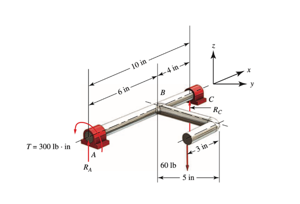 For the shaft aligned with the x - axis, create a