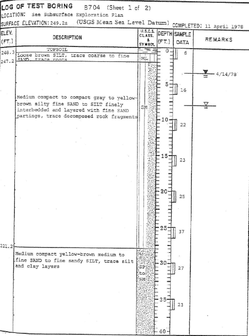 Evaluate the boring log provided separately and