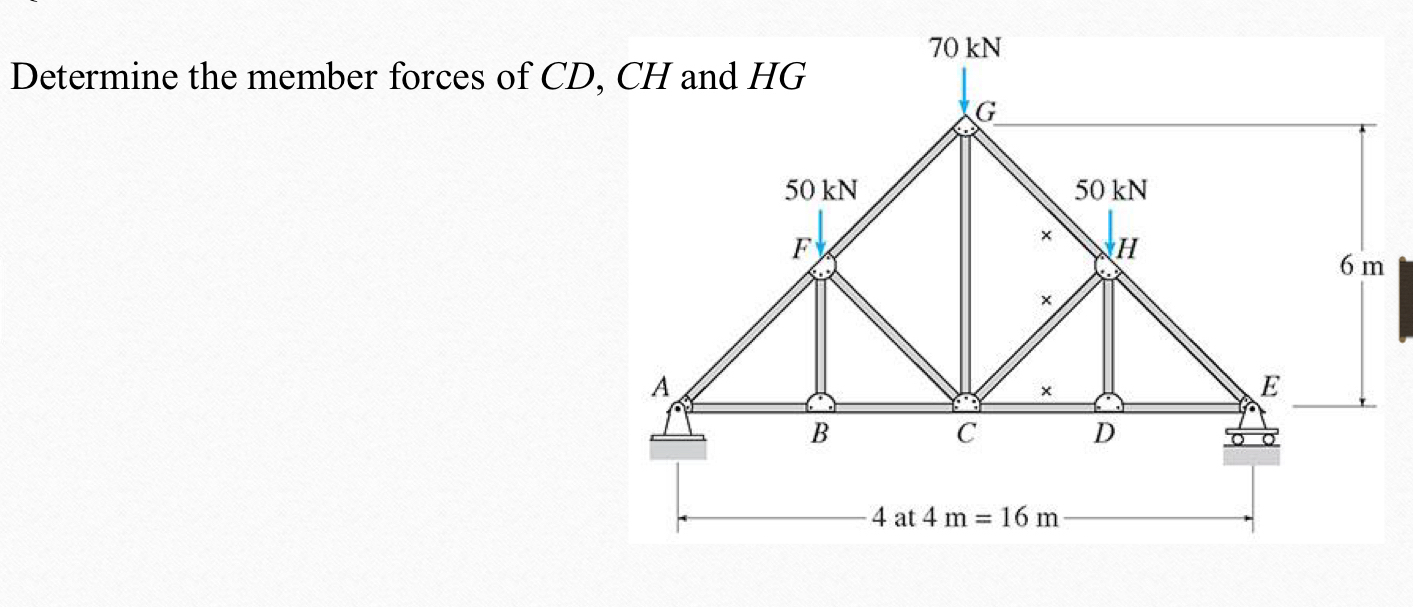 Determine the member forces of C D , C H and H G